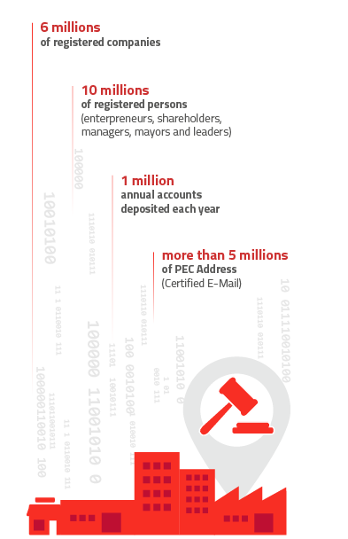 italian registered companies